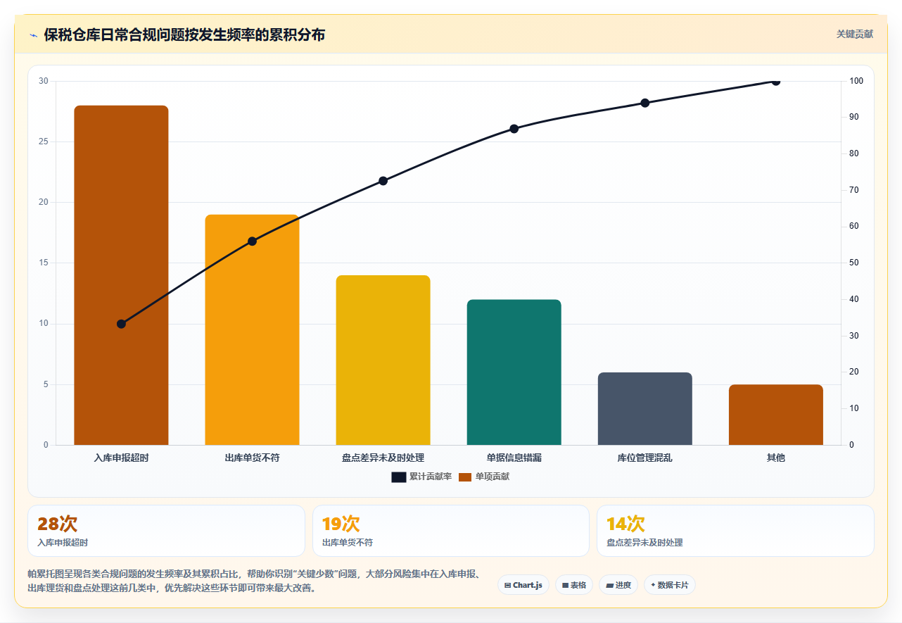 库存出入库保税仓库 保税物资合规出入库管理