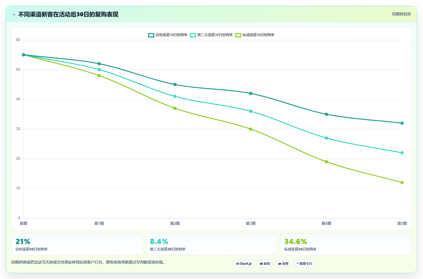 经营报表模板：业务负责人案例思路：活动复盘怎样优化毛利分析