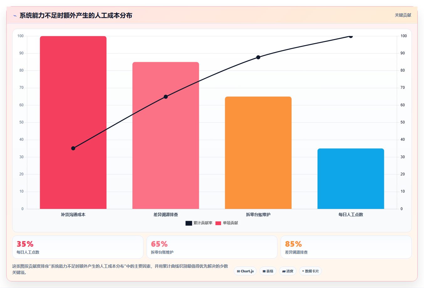 sku库存库存拆分 大规格SKU库存拆分精细化管控