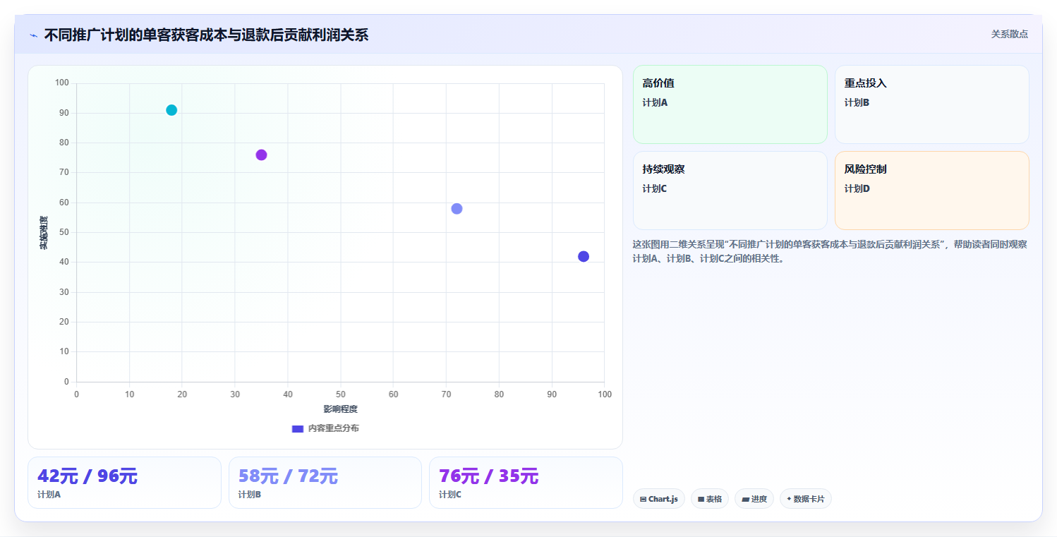 天猫数据：财务人员改善方案：告别流量下滑，逐步实现加快经营诊断