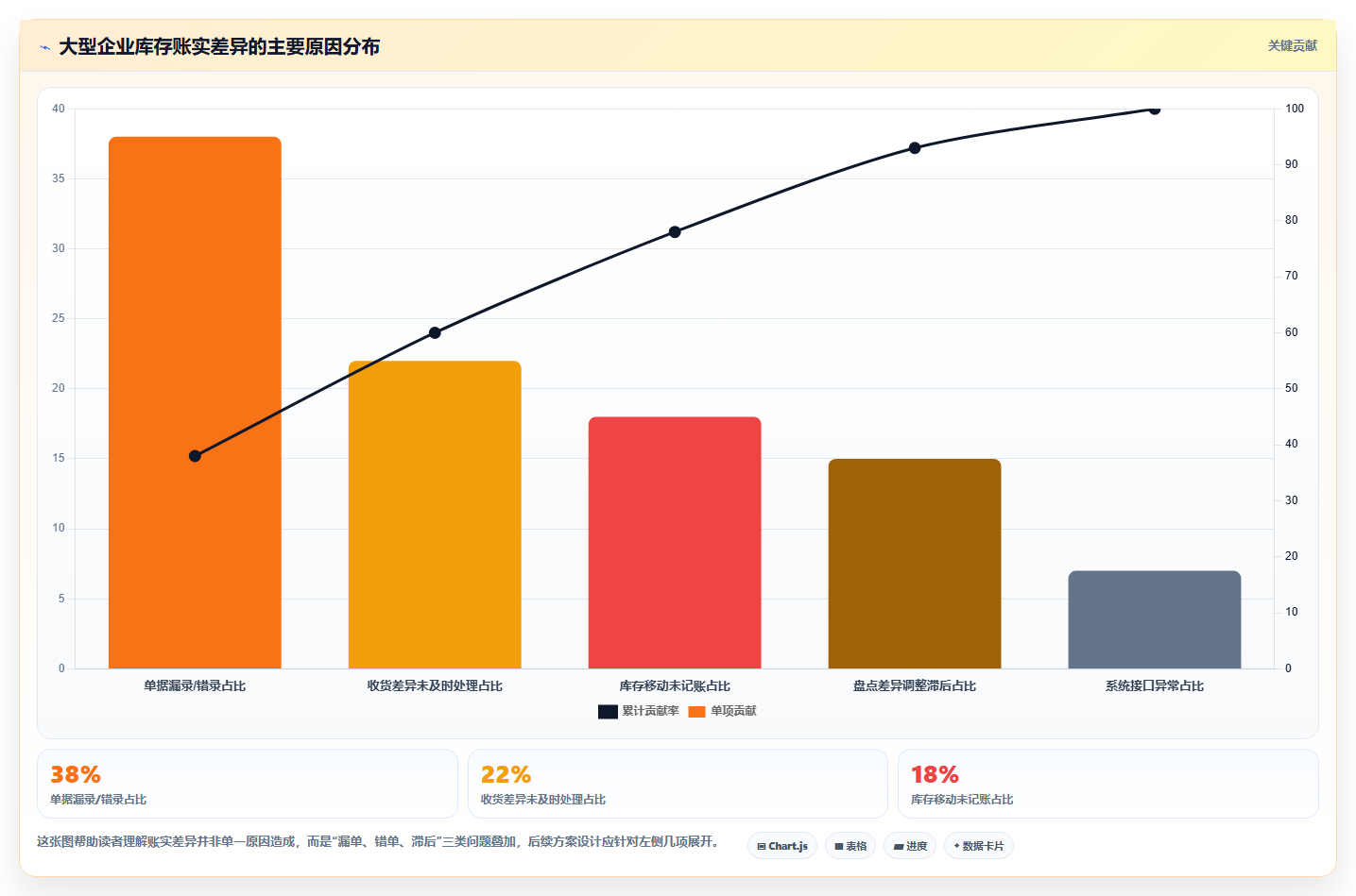 库存出入库大型企业管控 大厂精细化仓储管理方案