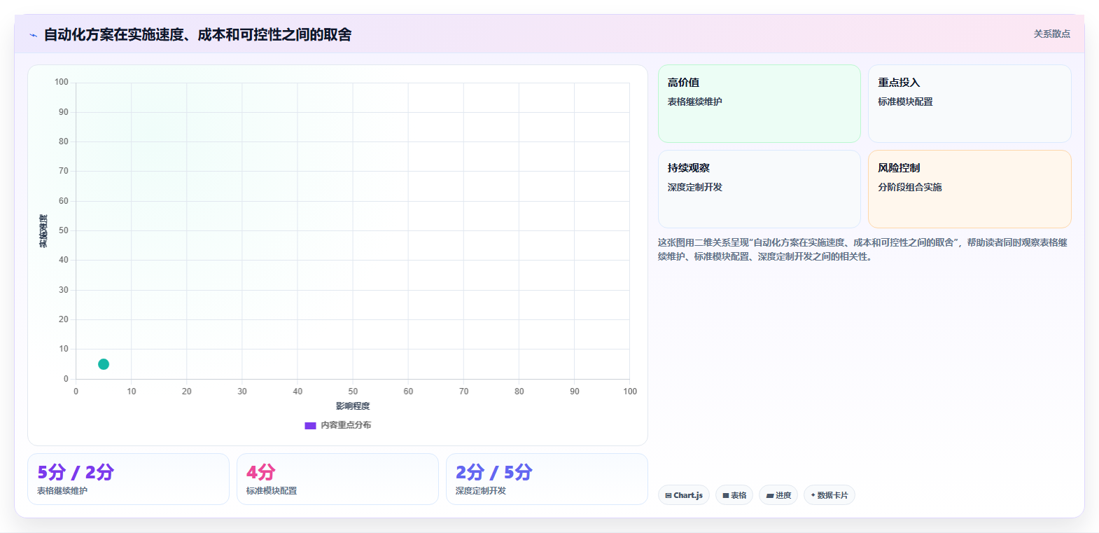 电商进销存软件:增长负责人实施建议:围绕成本核算稳步提升减少重复工作