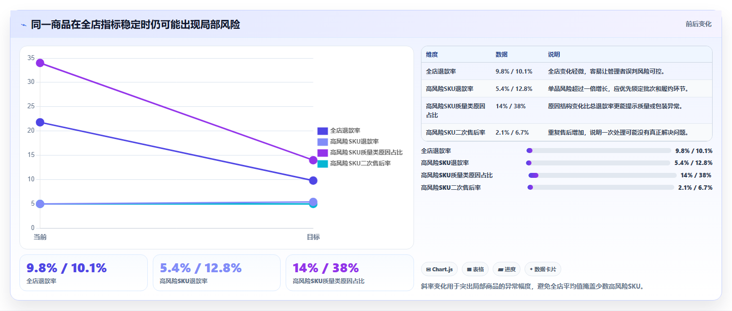 天猫数据:店长常见问题汇总:退款原因与数据口径不一一次讲清