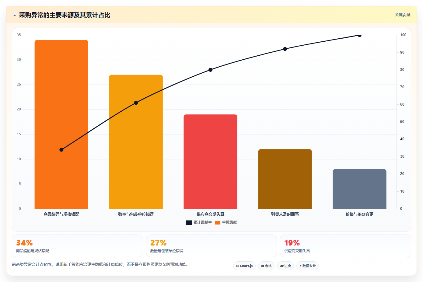 电商进销存软件：电商新手从零入门：从零搭建先掌握采购协同