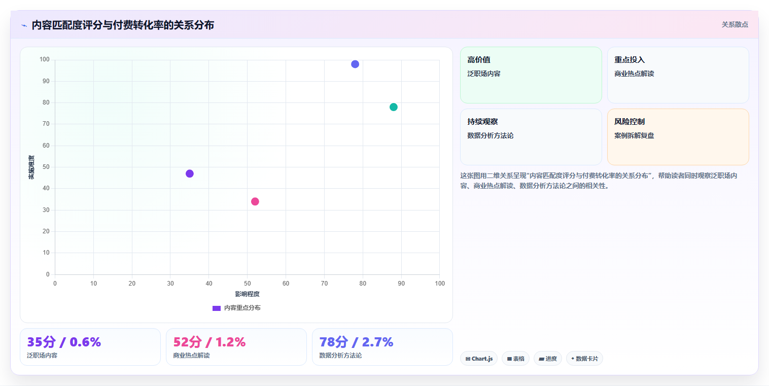数据分析自媒体运营，流量与变现数据分析