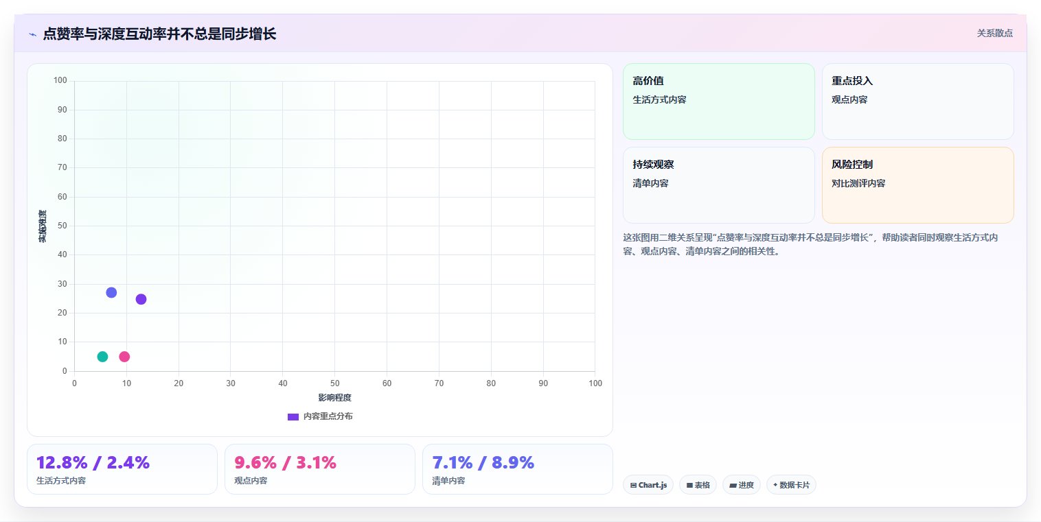 小红书免费流量最大化技巧 数据分析挖掘自然流量