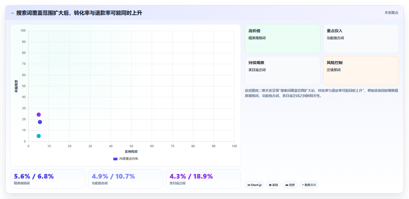 天猫数据:天猫新手避坑指南:做搜索词时别忽略退款率高