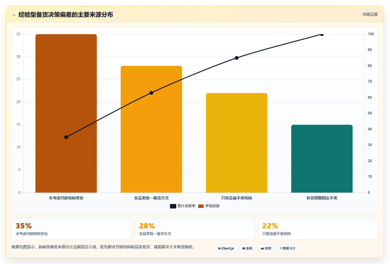 数据库存母婴备货 母婴类目精准人群库存数据适配