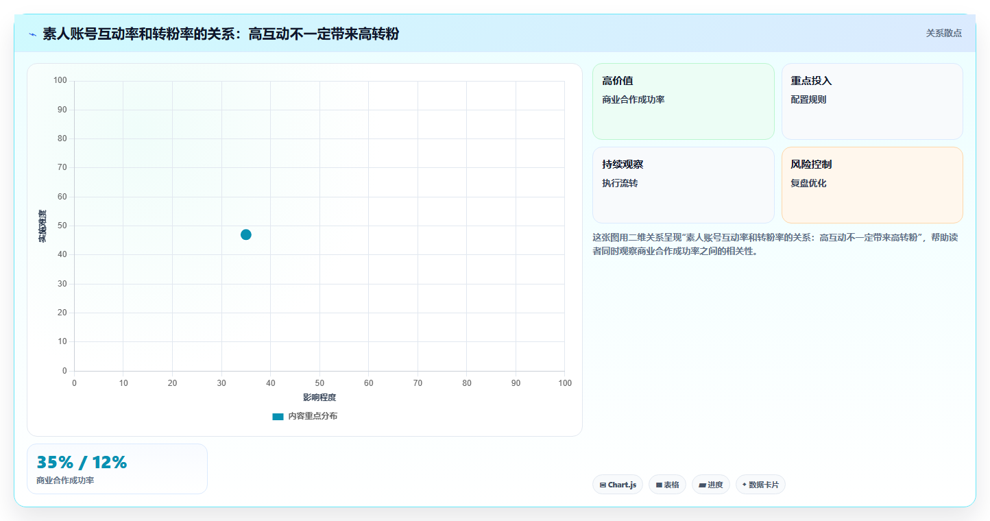 小红书素人账号数据运营干货 单人运营高效涨粉变现