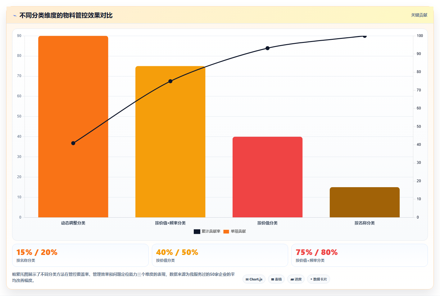 库存出入库物料分类 精准管控各类仓储物资