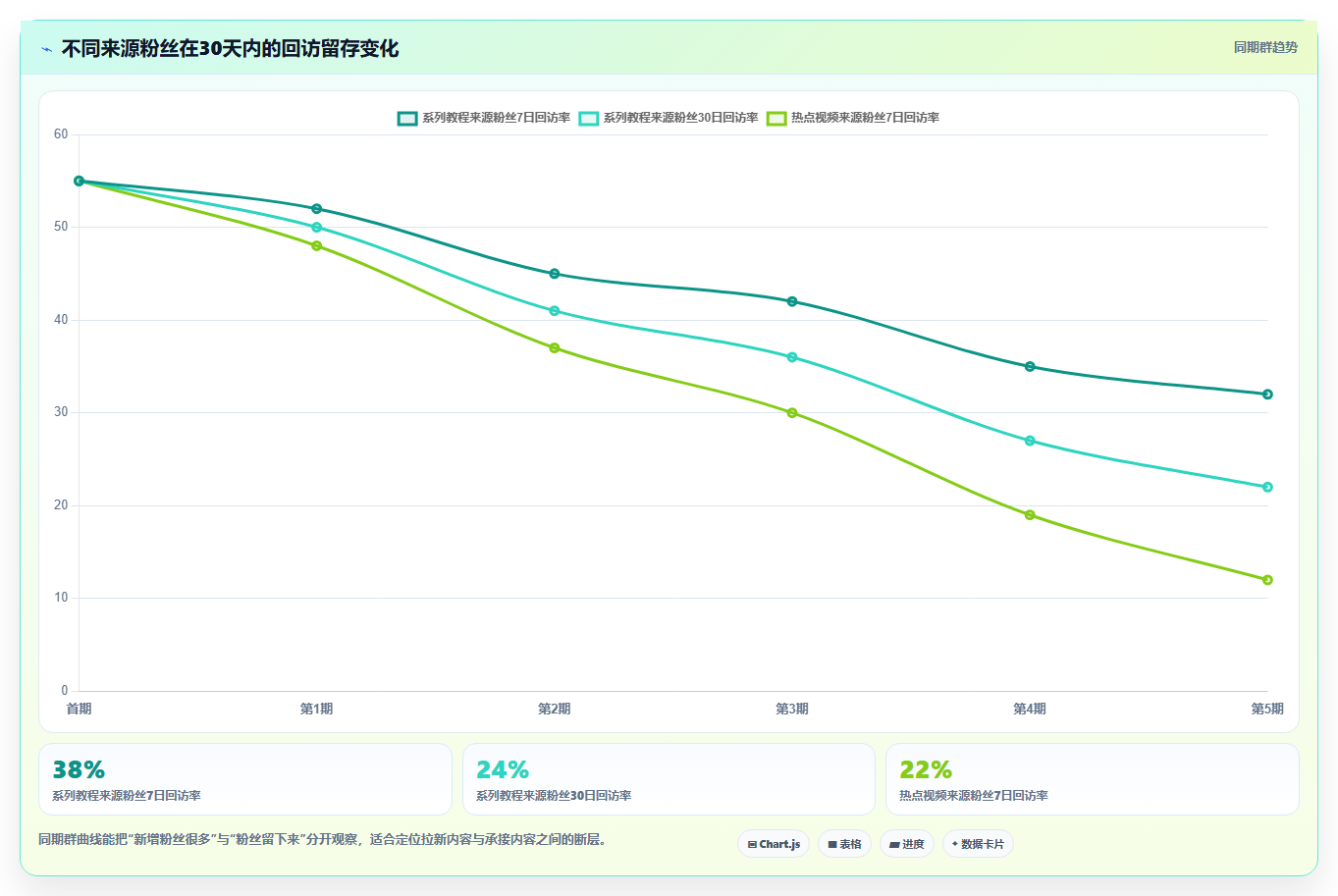抖音数据分析在粉丝运营中的应用：铁粉互动与留存提升