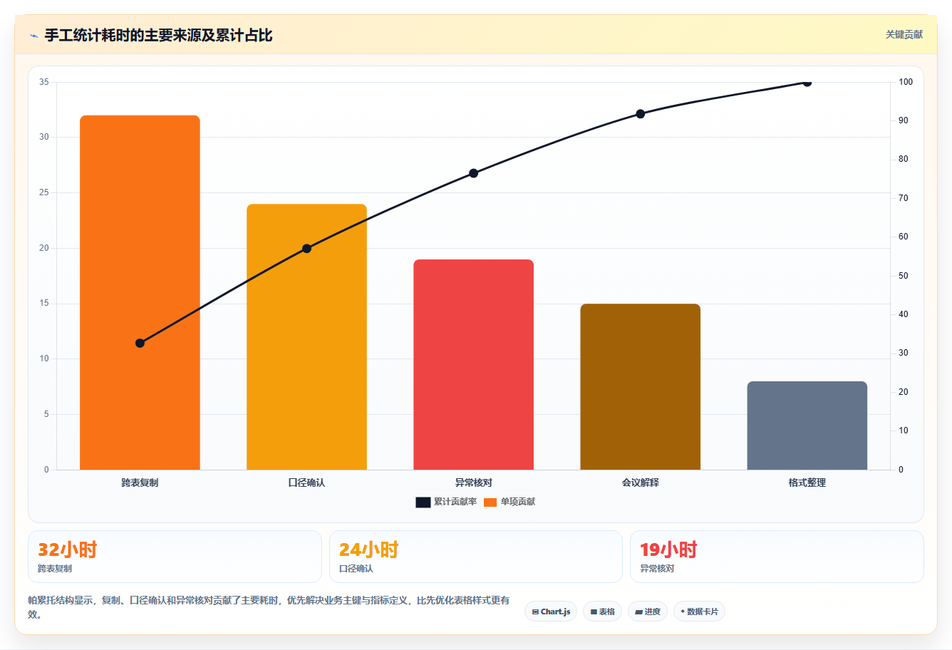经营报表模板：业务负责人团队协同指南：绩效沟通如何提升减少手工统计