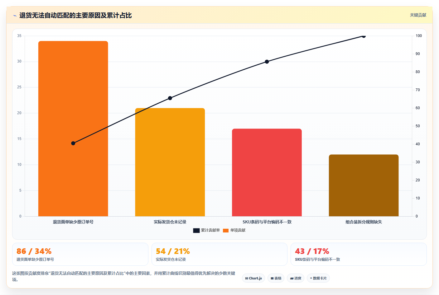 sku库存:电商卖家流程图解:多仓同步如何减少退货难追