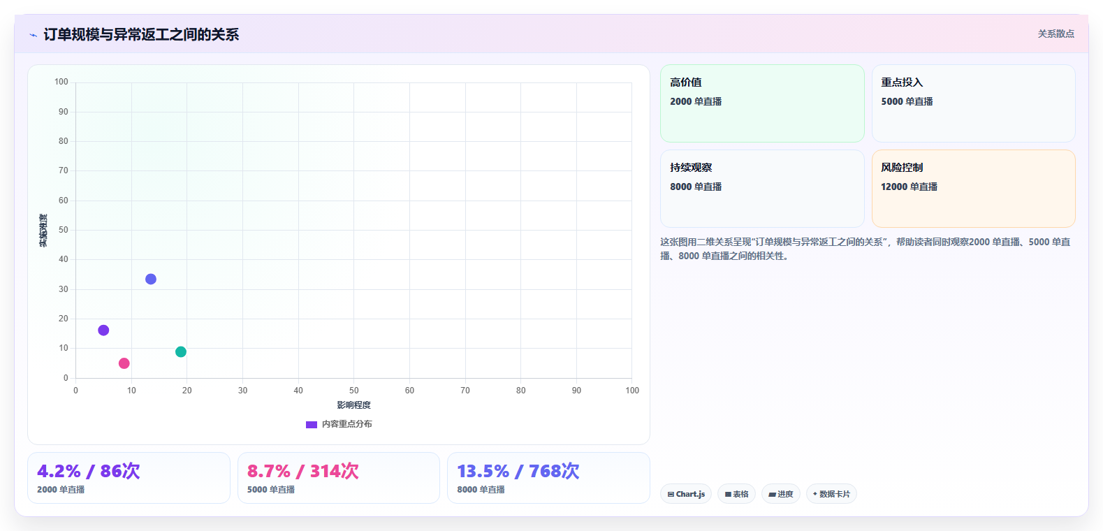 电商进销存软件:直播团队场景拆解:精细化运营如何做到缩短处理时间