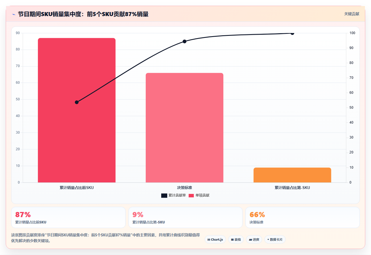 sku库存节日爆发 把握节日节点SKU库存爆发式备货