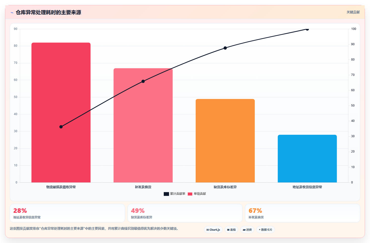 b2c电商系统:仓库主管怎么用:从二次开发到降低沟通成本