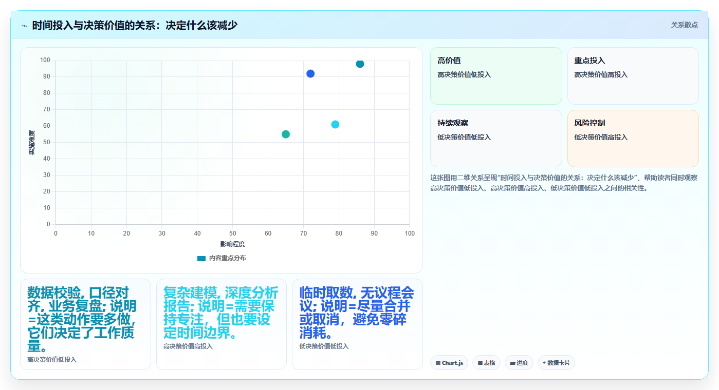 数据分析压力大,怎么调节工作压力
