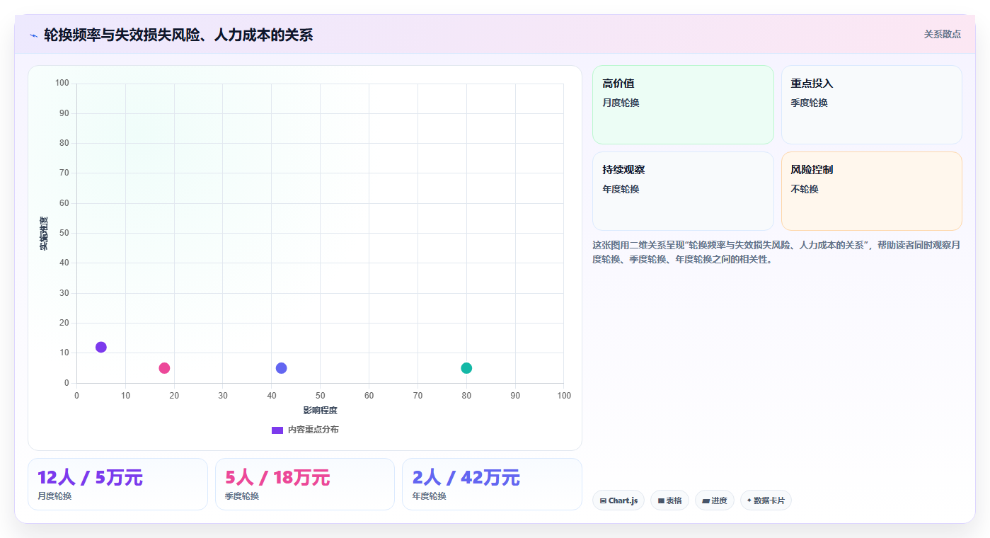 库存出入库备用物资技巧 备用库存轮换出入库管理