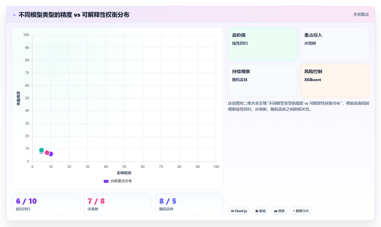 数据分析可解释性成为刚需 黑盒模型时代的破局之道