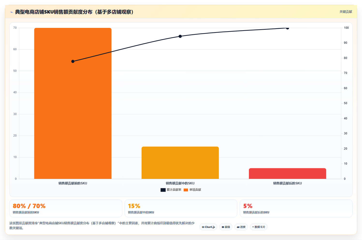 sku库存损耗降低 减少SKU库存积压损耗实操方法