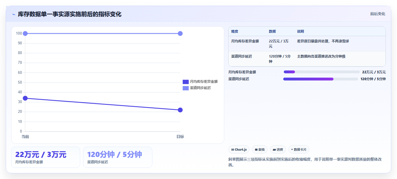 sku库存全域统筹 全店铺SKU库存全域化管控运营