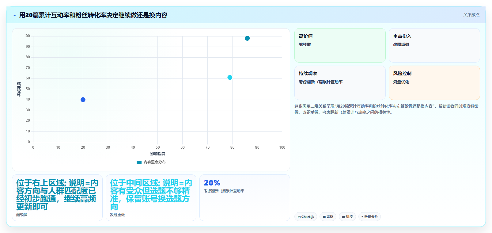 小红书新号冷启动数据分析 快速突破冷启动流量瓶颈