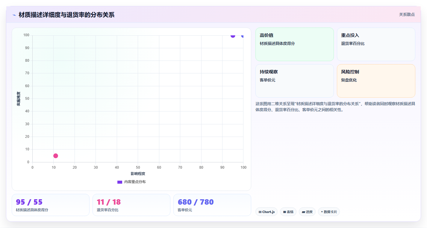 天猫数据材质分析 优质材质商品销量数据对比