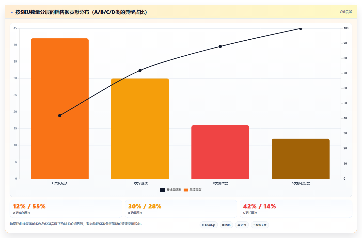 sku库存日常方案 店铺日常SKU库存精细化管理方案