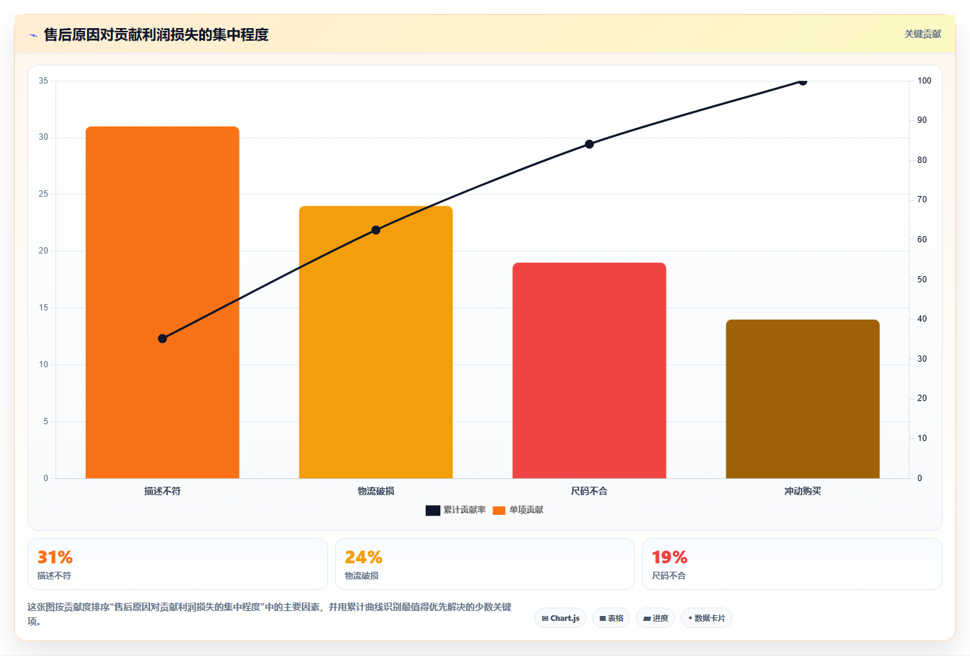 电商roi在线计算器:多平台卖家增长版方案:平台扣点的目标、动作与检查点