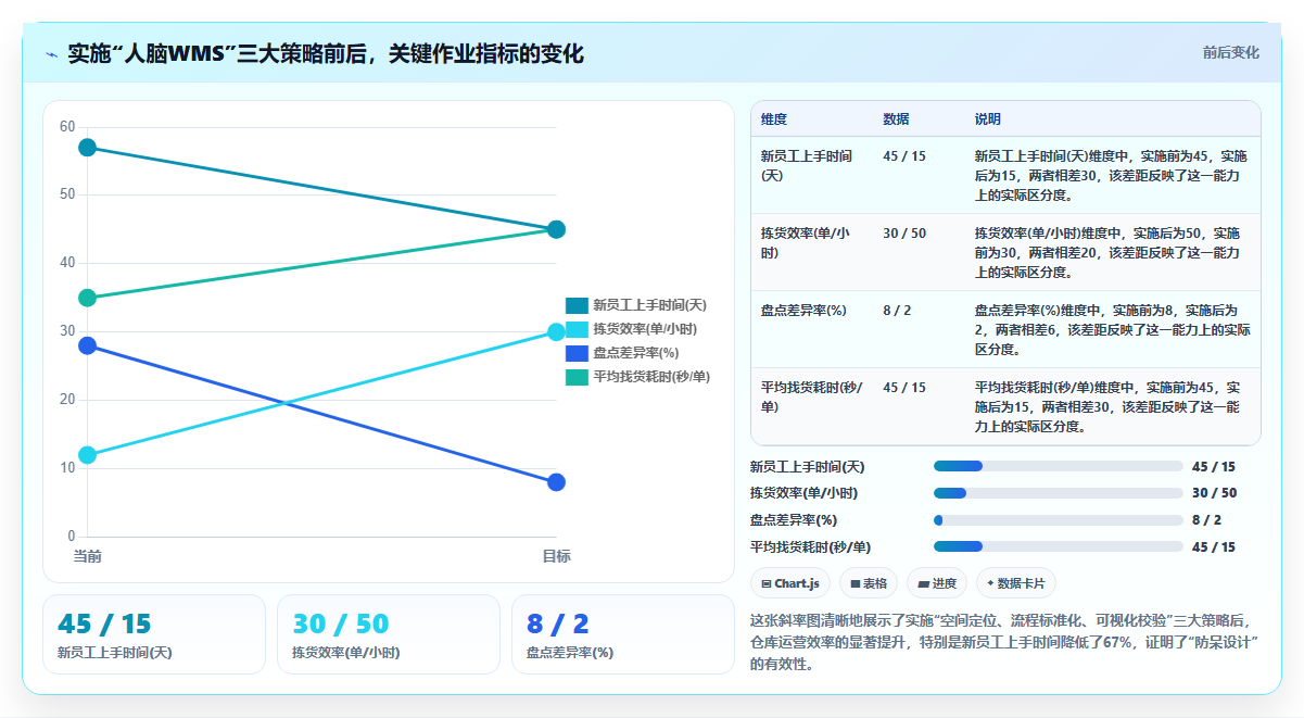 库存出入库人工管理技巧 人工仓管精准高效作业法