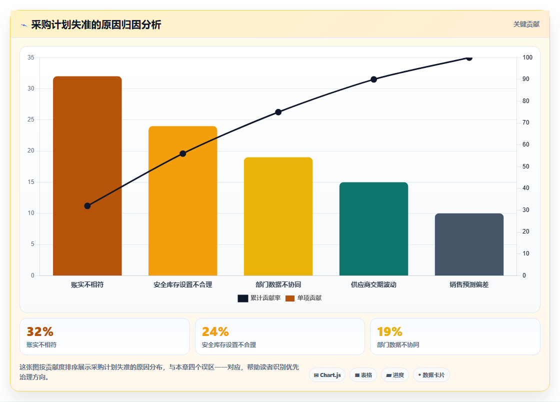 数据库存采购规划 参考库存数据制定科学采购计划
