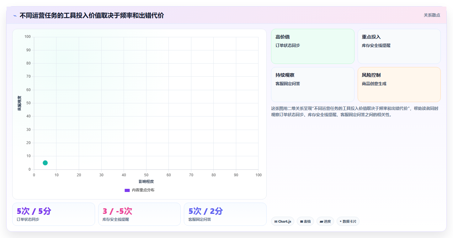 电商工具大全：个人卖家最佳实践：日常运营怎样稳步实现节省操作时间