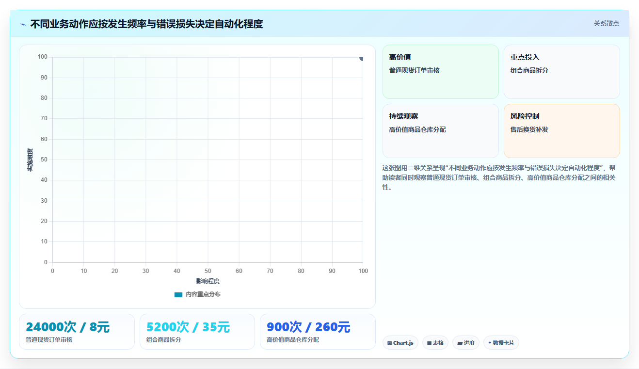 电商进销存软件:多平台商家改善方案:告别订单混乱,逐步实现控制实施风险