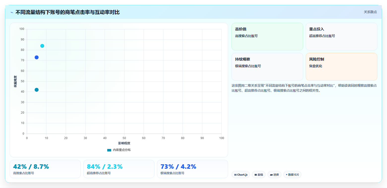 小红书流量结构数据分析 优化流量占比提升精准度