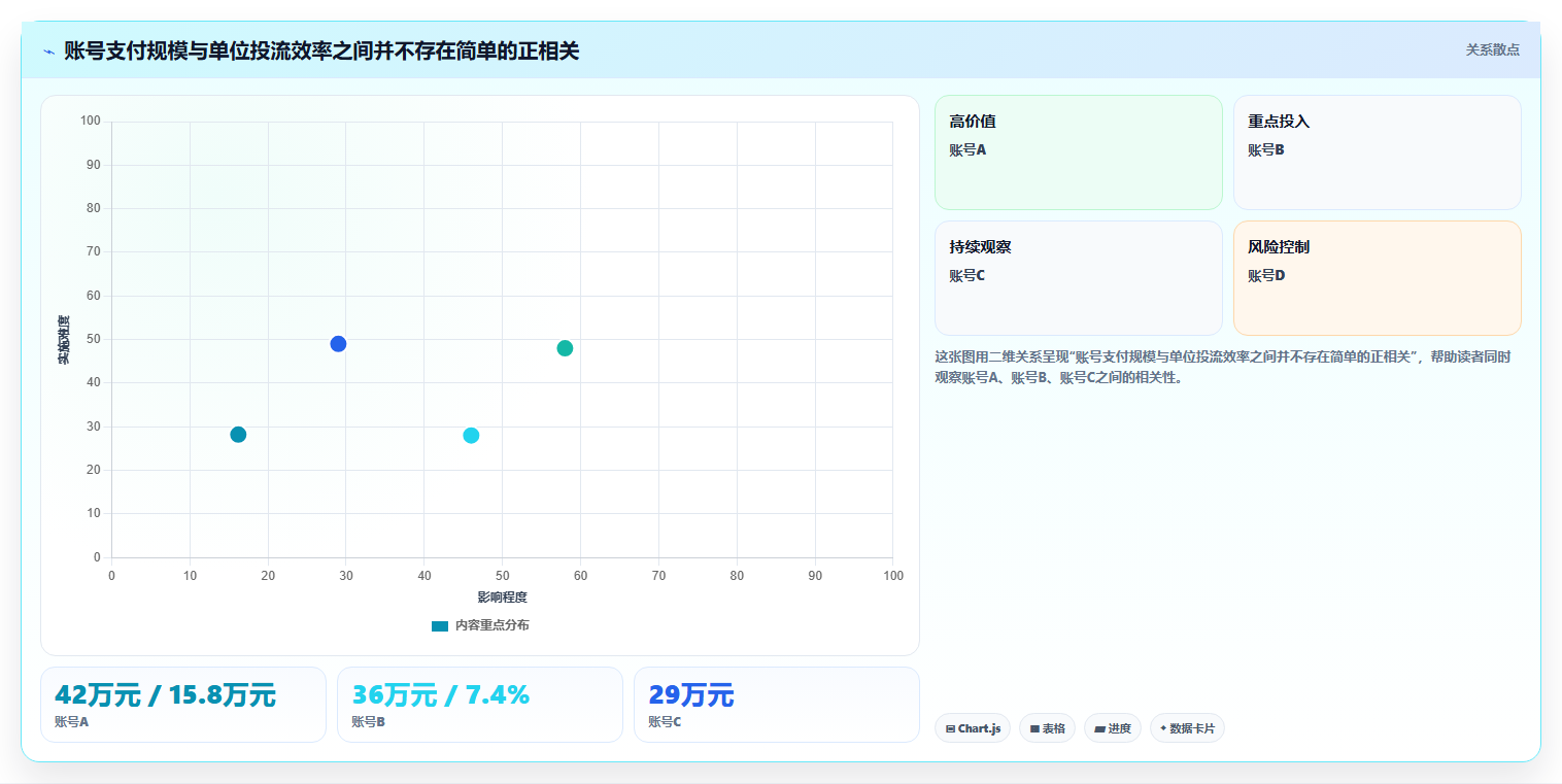 抖音数据分析与自定义看板:按账号商品直播间多维组合指标