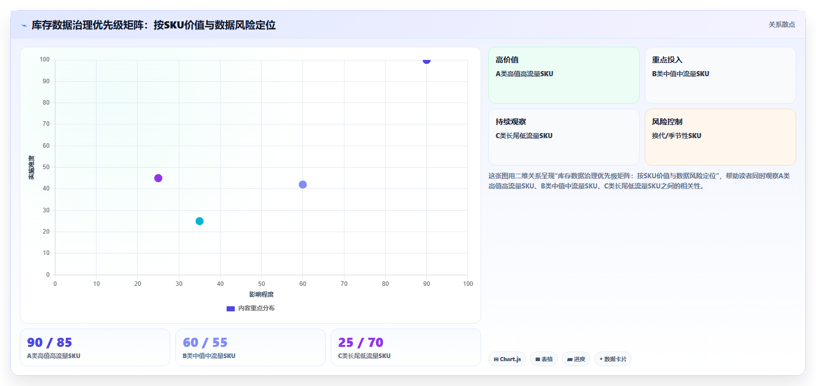 数据库存全域精准 全域精准管控库存数据长效增长