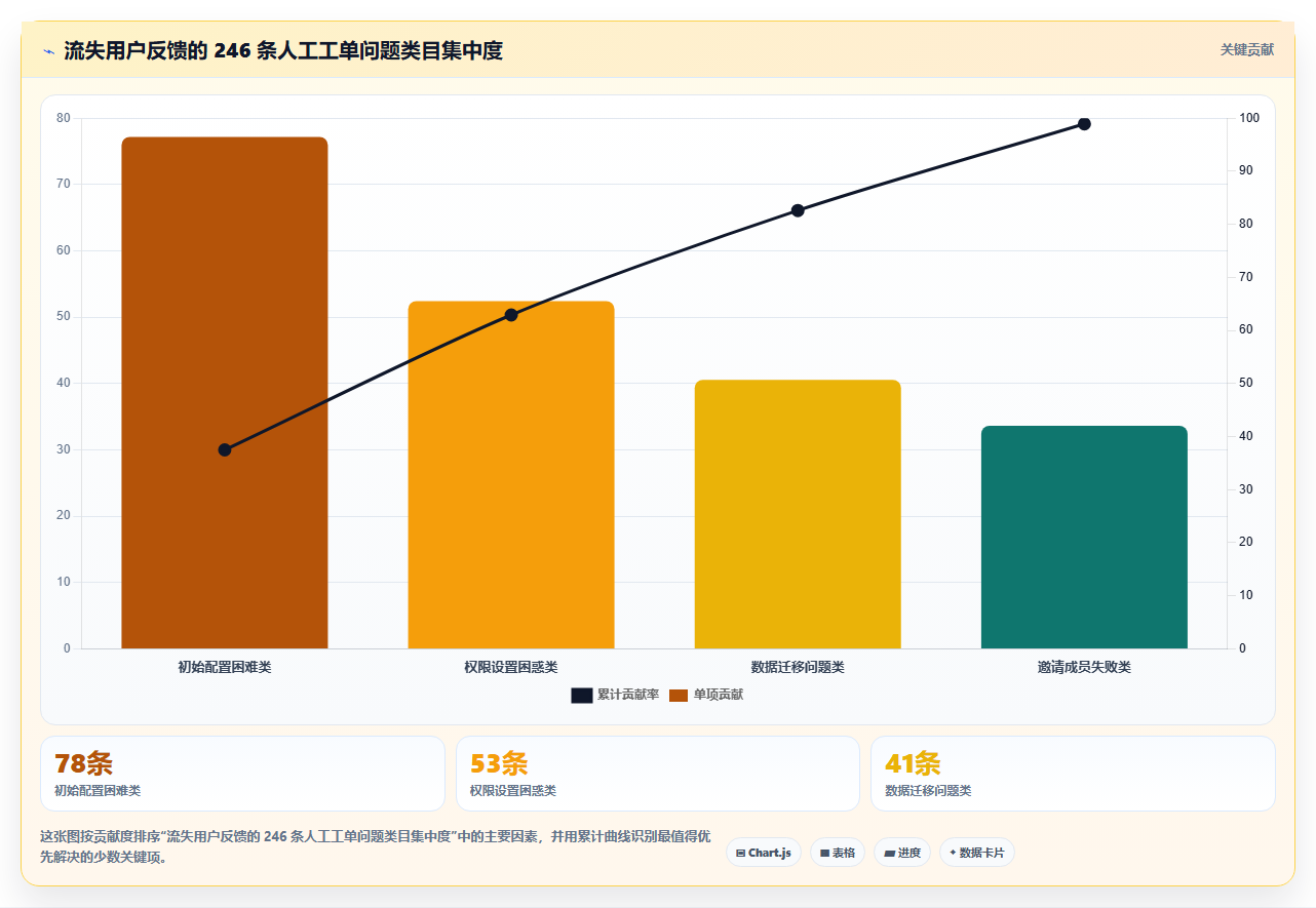 数据分析流程步骤 标准数据分析完整操作流程