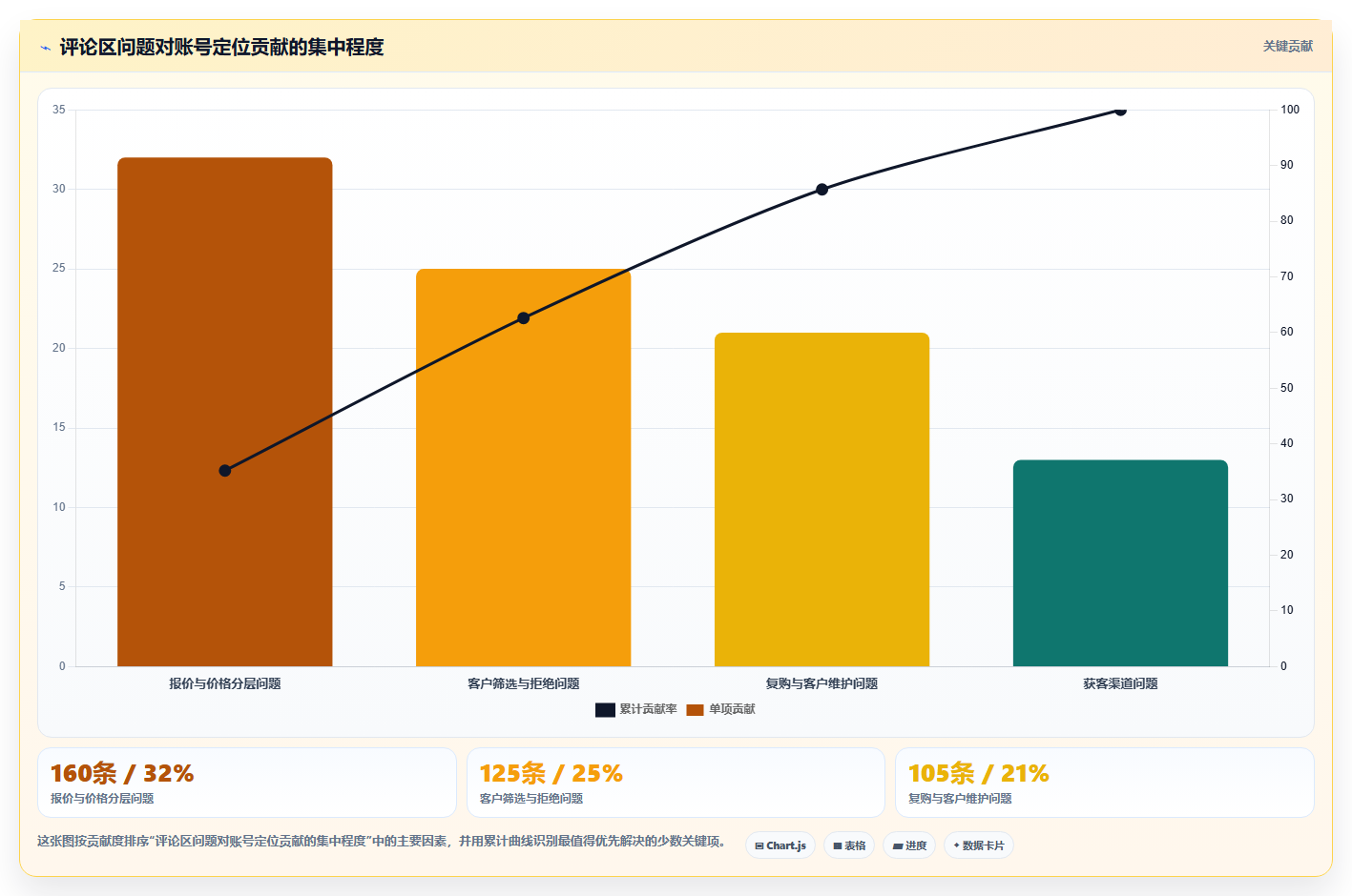 抖音数据分析在账号定位中的应用:精准人设与内容策略