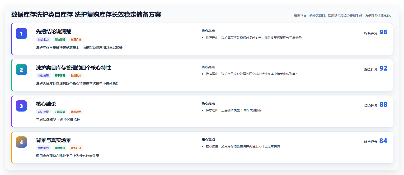数据库存洗护类目库存 洗护复购库存长效稳定储备方案