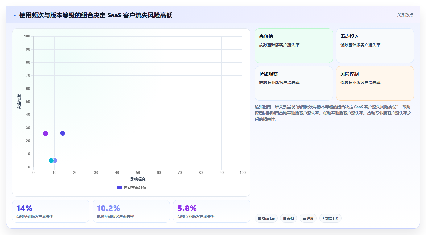 营业额分析获客技巧 依托数据精准获客拉升营业额