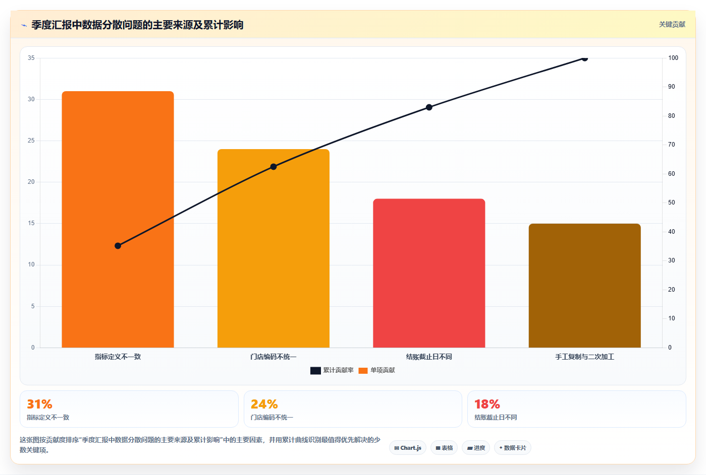 经营报表模板：连锁品牌实战复盘：季度汇报中数据分散的定位步骤