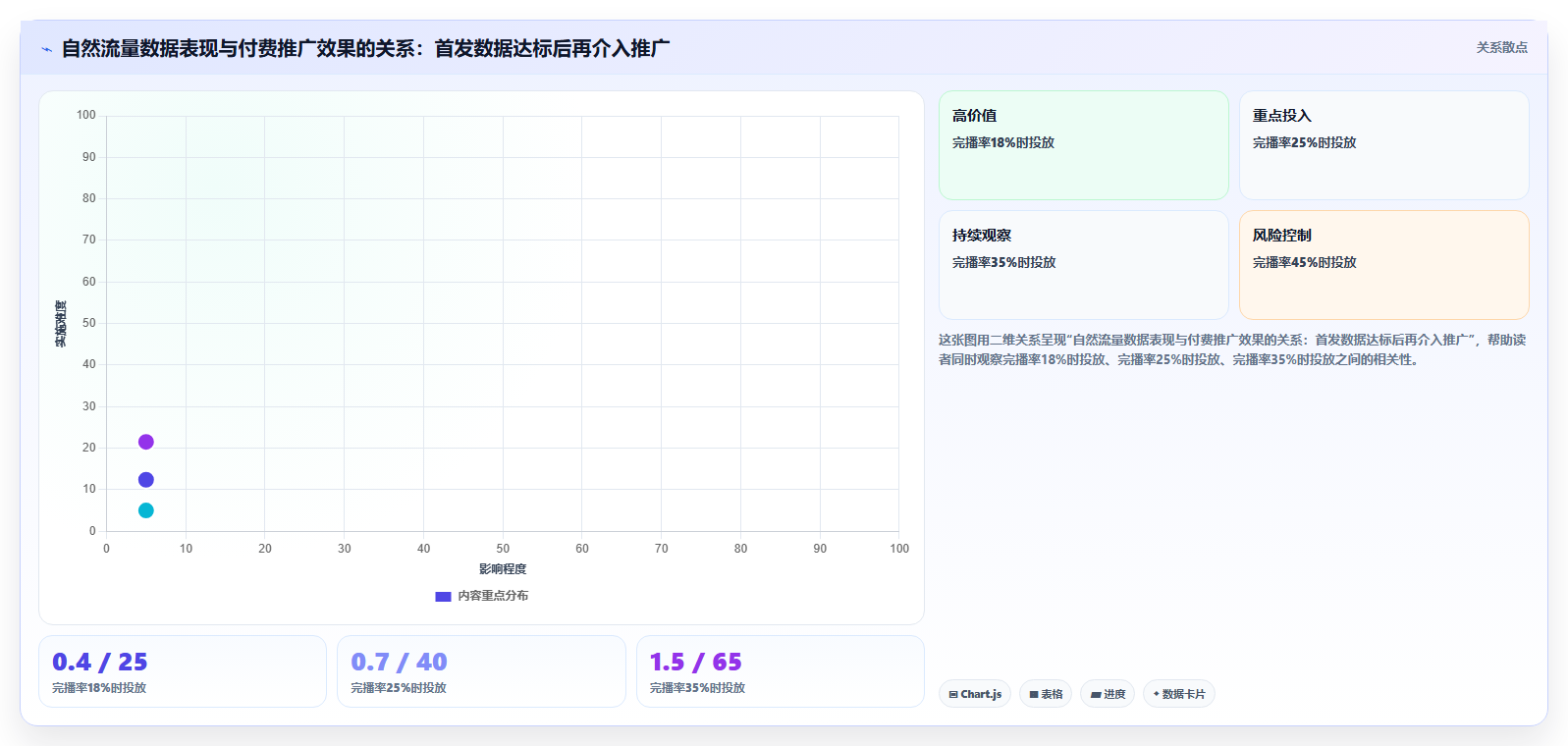 小红书短视频初始流量数据优化 做好首发数据引爆推送