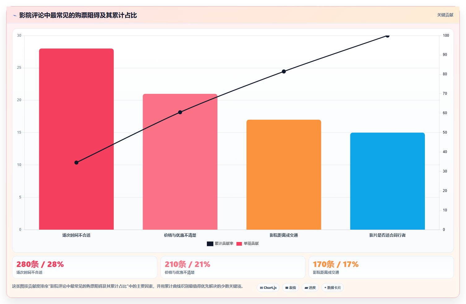 抖音数据分析在智慧影院领域的应用:影视内容的流量密码