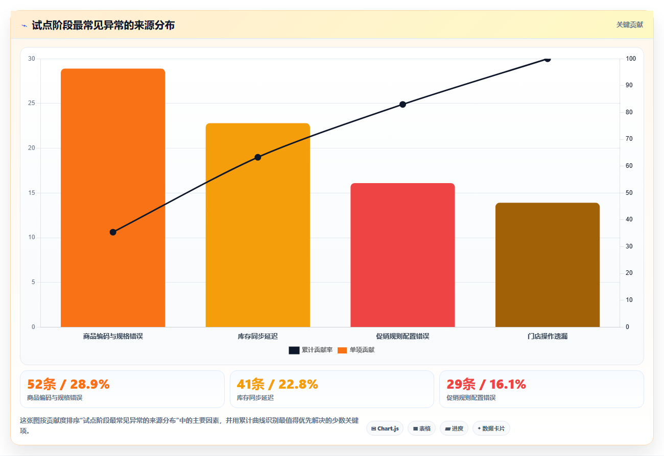 b2c电商系统：连锁企业决策指南：面对数据孤岛如何兼顾控制实施风险