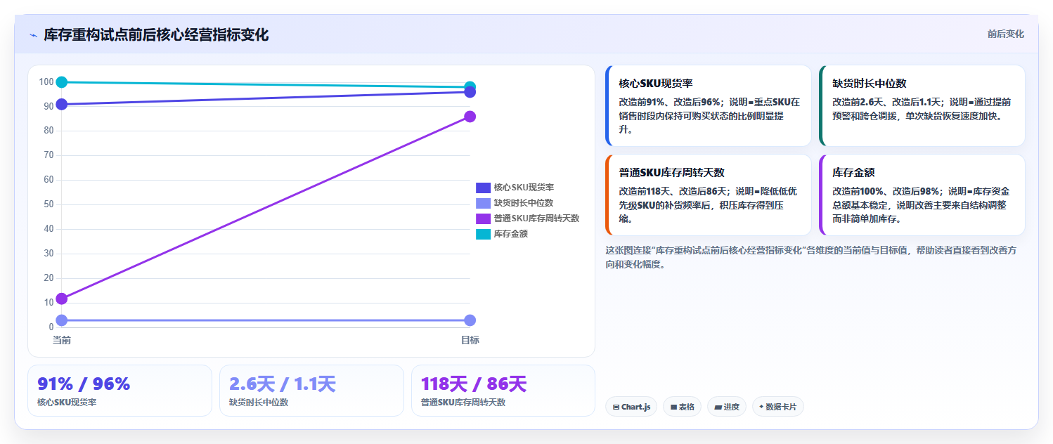 sku库存:品牌零售商落地路线图:从规模扩张走向减少缺货损失
