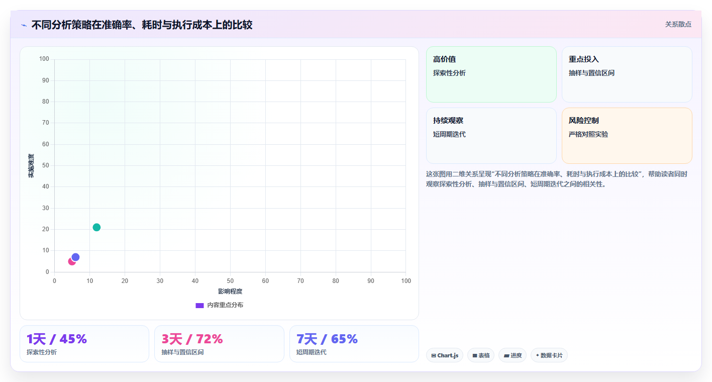 数据分析逻辑推理，严谨分析的思维训练