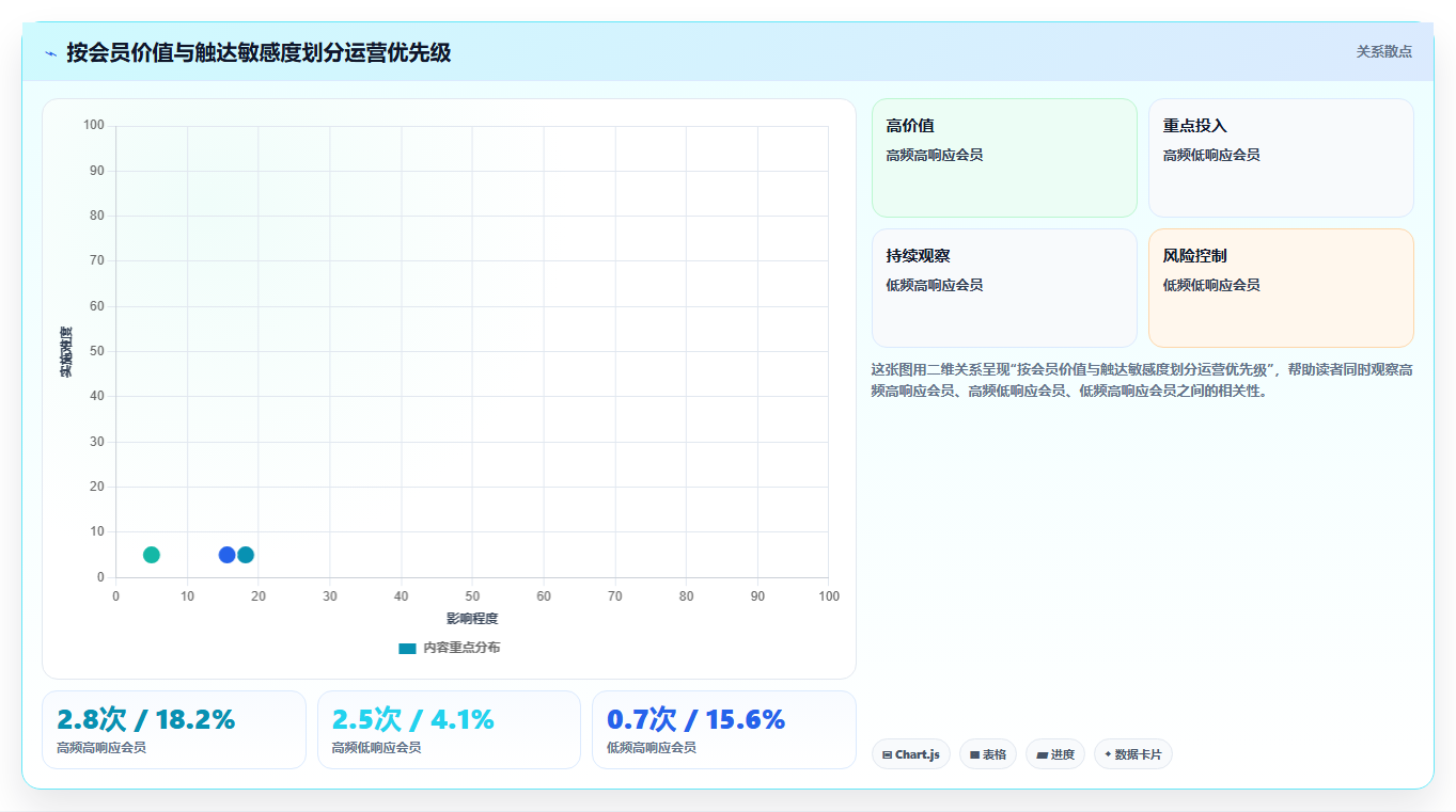 天猫数据:会员运营增长视角:用店铺流量放大看清流量来源