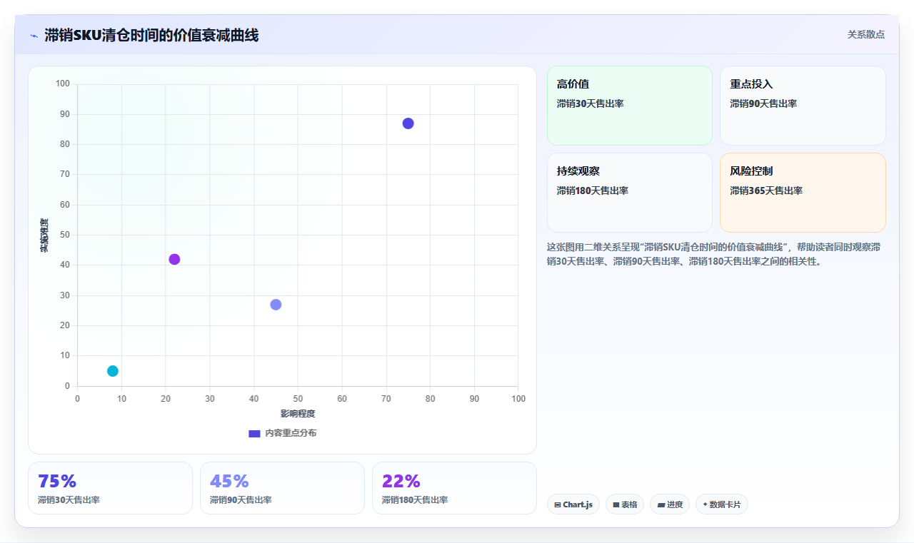 sku库存特色化运营 特色SKU库存布局提升店铺竞争力