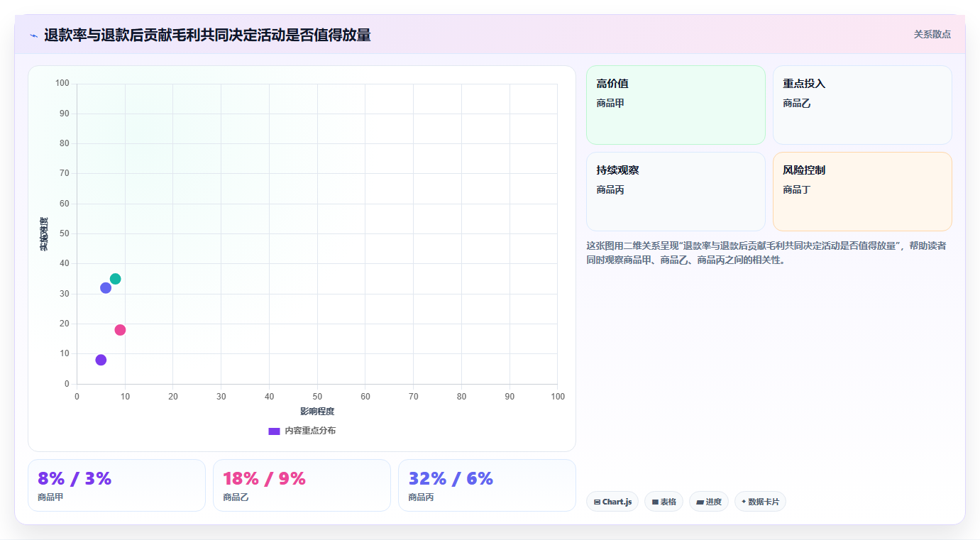 天猫数据:品牌商家避坑指南:做活动表现时别忽略退款率高