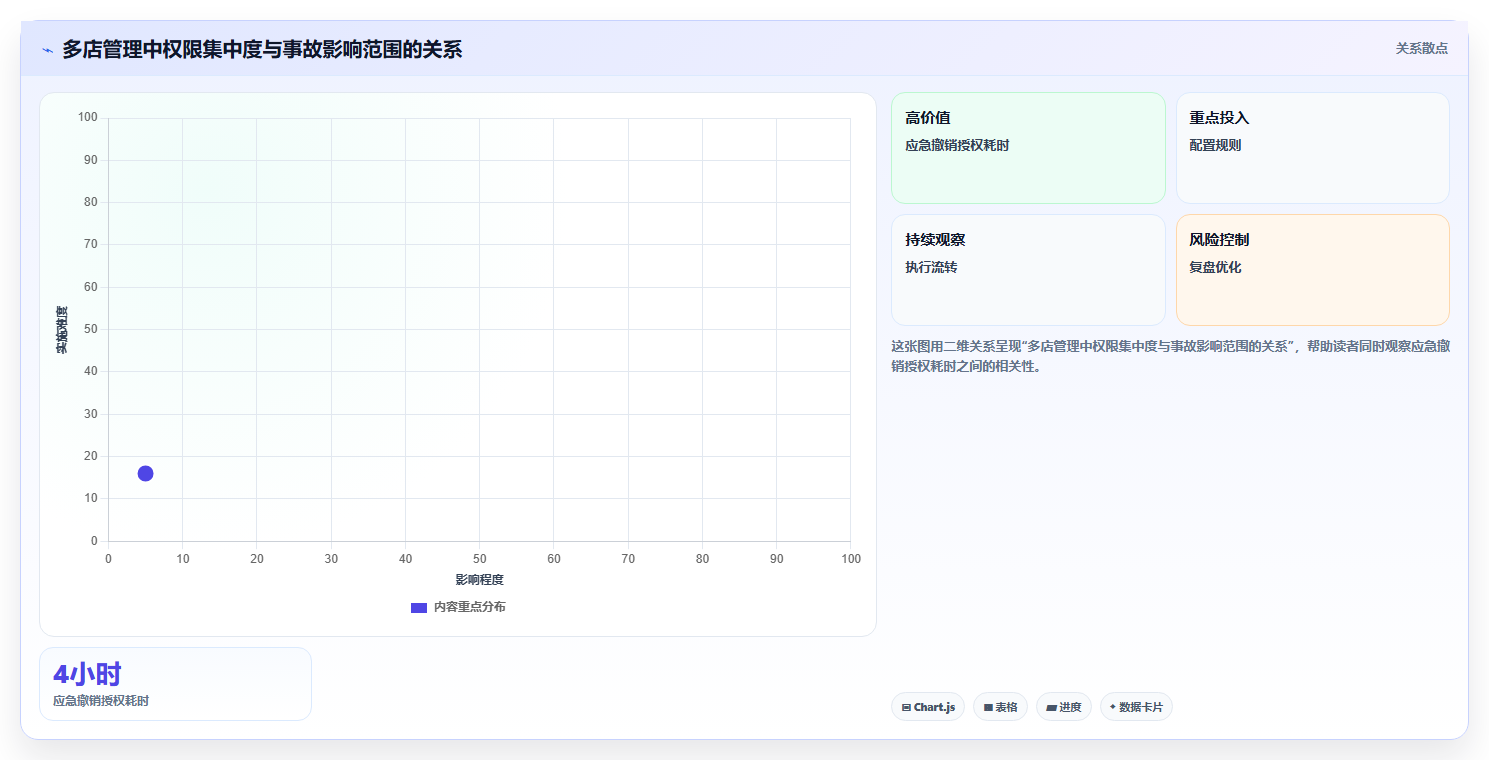 电商工具大全：个人卖家风险清单：多店管理最需警惕的信息安全担忧
